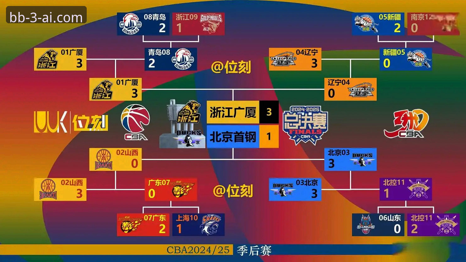 CBA季后赛山西横扫青岛晋级八强，bb娱乐平台赛事回顾详解